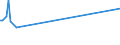 KN 84159090 /Exporte /Einheit = Preise (Euro/Tonne) /Partnerland: Tadschikistan /Meldeland: Europäische Union /84159090:Teile von Klimager„ten mit Motorbetriebenem Ventilator und Vorrichtungen zum -ndern der Temperatur und des Feuchtigkeitsgehalts der Luft, A.n.g.