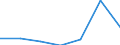 KN 84159090 /Exporte /Einheit = Preise (Euro/Tonne) /Partnerland: Serbien /Meldeland: Europäische Union /84159090:Teile von Klimager„ten mit Motorbetriebenem Ventilator und Vorrichtungen zum -ndern der Temperatur und des Feuchtigkeitsgehalts der Luft, A.n.g.