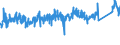 CN 8415 /Exports /Unit = Prices (Euro/ton) /Partner: Slovakia /Reporter: Eur27_2020 /8415:Air Conditioning Machines Comprising a Motor-driven fan and Elements for Changing the Temperature and Humidity, Incl. Those Machines in Which the Humidity Cannot be Separately Regulated; Parts Thereof