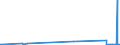 KN 84162020 /Exporte /Einheit = Preise (Euro/Bes. Maßeinheiten) /Partnerland: Groenland /Meldeland: Eur27_2020 /84162020:Kombinierte Brenner für Feuerungen, die mit Pulverisiertem Festem Brennstoff Oder gas Betrieben Werden