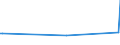 KN 84162090 /Exporte /Einheit = Preise (Euro/Tonne) /Partnerland: Faeroeer Inseln /Meldeland: Europäische Union /84162090:Brenner fr Feuerungsanlagen mit Pulverisiertem Festem Brennstoff Oder Gas, Einschl. Kombinierte Brenner (Ausg. Solche Ausschlieálich fr gas in Blockbauweise und mit Eingebautem Ventilator und Kontrollvorrichtung)