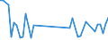 KN 84162090 /Exporte /Einheit = Preise (Euro/Tonne) /Partnerland: Serb.-mont. /Meldeland: Europäische Union /84162090:Brenner fr Feuerungsanlagen mit Pulverisiertem Festem Brennstoff Oder Gas, Einschl. Kombinierte Brenner (Ausg. Solche Ausschlieálich fr gas in Blockbauweise und mit Eingebautem Ventilator und Kontrollvorrichtung)