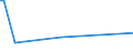 KN 84162090 /Exporte /Einheit = Preise (Euro/Tonne) /Partnerland: Mali /Meldeland: Europäische Union /84162090:Brenner fr Feuerungsanlagen mit Pulverisiertem Festem Brennstoff Oder Gas, Einschl. Kombinierte Brenner (Ausg. Solche Ausschlieálich fr gas in Blockbauweise und mit Eingebautem Ventilator und Kontrollvorrichtung)