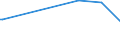 KN 84162090 /Exporte /Einheit = Preise (Euro/Tonne) /Partnerland: Tschad /Meldeland: Europäische Union /84162090:Brenner fr Feuerungsanlagen mit Pulverisiertem Festem Brennstoff Oder Gas, Einschl. Kombinierte Brenner (Ausg. Solche Ausschlieálich fr gas in Blockbauweise und mit Eingebautem Ventilator und Kontrollvorrichtung)