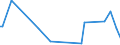 KN 84162090 /Exporte /Einheit = Preise (Euro/Tonne) /Partnerland: Ghana /Meldeland: Europäische Union /84162090:Brenner fr Feuerungsanlagen mit Pulverisiertem Festem Brennstoff Oder Gas, Einschl. Kombinierte Brenner (Ausg. Solche Ausschlieálich fr gas in Blockbauweise und mit Eingebautem Ventilator und Kontrollvorrichtung)