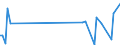 KN 84162090 /Exporte /Einheit = Preise (Euro/Tonne) /Partnerland: Kongo /Meldeland: Europäische Union /84162090:Brenner fr Feuerungsanlagen mit Pulverisiertem Festem Brennstoff Oder Gas, Einschl. Kombinierte Brenner (Ausg. Solche Ausschlieálich fr gas in Blockbauweise und mit Eingebautem Ventilator und Kontrollvorrichtung)