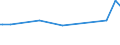 KN 84162090 /Exporte /Einheit = Preise (Euro/Tonne) /Partnerland: Eritrea /Meldeland: Europäische Union /84162090:Brenner fr Feuerungsanlagen mit Pulverisiertem Festem Brennstoff Oder Gas, Einschl. Kombinierte Brenner (Ausg. Solche Ausschlieálich fr gas in Blockbauweise und mit Eingebautem Ventilator und Kontrollvorrichtung)