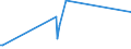 KN 84162090 /Exporte /Einheit = Preise (Euro/Tonne) /Partnerland: Uganda /Meldeland: Europäische Union /84162090:Brenner fr Feuerungsanlagen mit Pulverisiertem Festem Brennstoff Oder Gas, Einschl. Kombinierte Brenner (Ausg. Solche Ausschlieálich fr gas in Blockbauweise und mit Eingebautem Ventilator und Kontrollvorrichtung)