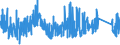 KN 8416 /Exporte /Einheit = Preise (Euro/Tonne) /Partnerland: Norwegen /Meldeland: Eur27_2020 /8416:Brenner für Feuerungen, die mit Flüssigem Brennstoff, Pulverisiertem Festem Brennstoff Oder gas Betrieben Werden; Automatische Feuerungen, Einschl. Ihrer Mechanischen Beschicker, Mechanischen Roste, Mechanischen Entascher und ähnl. Vorrichtungen; Teile Davon