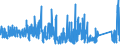 KN 8416 /Exporte /Einheit = Preise (Euro/Tonne) /Partnerland: Finnland /Meldeland: Eur27_2020 /8416:Brenner für Feuerungen, die mit Flüssigem Brennstoff, Pulverisiertem Festem Brennstoff Oder gas Betrieben Werden; Automatische Feuerungen, Einschl. Ihrer Mechanischen Beschicker, Mechanischen Roste, Mechanischen Entascher und ähnl. Vorrichtungen; Teile Davon