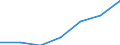 KN 8416 /Exporte /Einheit = Preise (Euro/Tonne) /Partnerland: Schweiz /Meldeland: Eur27 /8416:Brenner für Feuerungen, die mit Flüssigem Brennstoff, Pulverisiertem Festem Brennstoff Oder gas Betrieben Werden; Automatische Feuerungen, Einschl. Ihrer Mechanischen Beschicker, Mechanischen Roste, Mechanischen Entascher und ähnl. Vorrichtungen; Teile Davon