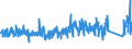 KN 8416 /Exporte /Einheit = Preise (Euro/Tonne) /Partnerland: Schweiz /Meldeland: Eur27_2020 /8416:Brenner für Feuerungen, die mit Flüssigem Brennstoff, Pulverisiertem Festem Brennstoff Oder gas Betrieben Werden; Automatische Feuerungen, Einschl. Ihrer Mechanischen Beschicker, Mechanischen Roste, Mechanischen Entascher und ähnl. Vorrichtungen; Teile Davon