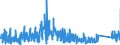 KN 8416 /Exporte /Einheit = Preise (Euro/Tonne) /Partnerland: Litauen /Meldeland: Eur27_2020 /8416:Brenner für Feuerungen, die mit Flüssigem Brennstoff, Pulverisiertem Festem Brennstoff Oder gas Betrieben Werden; Automatische Feuerungen, Einschl. Ihrer Mechanischen Beschicker, Mechanischen Roste, Mechanischen Entascher und ähnl. Vorrichtungen; Teile Davon