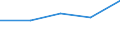 KN 8416 /Exporte /Einheit = Preise (Euro/Tonne) /Partnerland: Tschechoslow /Meldeland: Eur27 /8416:Brenner für Feuerungen, die mit Flüssigem Brennstoff, Pulverisiertem Festem Brennstoff Oder gas Betrieben Werden; Automatische Feuerungen, Einschl. Ihrer Mechanischen Beschicker, Mechanischen Roste, Mechanischen Entascher und ähnl. Vorrichtungen; Teile Davon