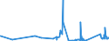 KN 8416 /Exporte /Einheit = Preise (Euro/Tonne) /Partnerland: Kirgistan /Meldeland: Eur27_2020 /8416:Brenner für Feuerungen, die mit Flüssigem Brennstoff, Pulverisiertem Festem Brennstoff Oder gas Betrieben Werden; Automatische Feuerungen, Einschl. Ihrer Mechanischen Beschicker, Mechanischen Roste, Mechanischen Entascher und ähnl. Vorrichtungen; Teile Davon