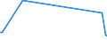 KN 84178010 /Exporte /Einheit = Preise (Euro/Tonne) /Partnerland: Oesterreich /Meldeland: Europäische Union /84178010:Abfallverbrennungs”fen, Nichtelektrisch