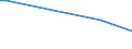 KN 84178010 /Exporte /Einheit = Preise (Euro/Tonne) /Partnerland: Lettland /Meldeland: Europäische Union /84178010:Abfallverbrennungs”fen, Nichtelektrisch