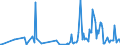 CN 84178010 /Exports /Unit = Prices (Euro/ton) /Partner: Russia /Reporter: European Union /84178010:Furnaces and Ovens for the Incineration of Rubbish, Non-electric