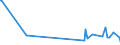 KN 84178010 /Exporte /Einheit = Preise (Euro/Tonne) /Partnerland: Libyen /Meldeland: Europäische Union /84178010:Abfallverbrennungs”fen, Nichtelektrisch