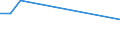 KN 84178010 /Exporte /Einheit = Preise (Euro/Tonne) /Partnerland: Senegal /Meldeland: Europäische Union /84178010:Abfallverbrennungs”fen, Nichtelektrisch