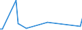 KN 84178010 /Exporte /Einheit = Preise (Euro/Tonne) /Partnerland: Nigeria /Meldeland: Europäische Union /84178010:Abfallverbrennungs”fen, Nichtelektrisch