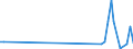 KN 84178010 /Exporte /Einheit = Preise (Euro/Tonne) /Partnerland: Angola /Meldeland: Europäische Union /84178010:Abfallverbrennungs”fen, Nichtelektrisch