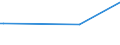 KN 84178010 /Exporte /Einheit = Preise (Euro/Tonne) /Partnerland: Tansania /Meldeland: Europäische Union /84178010:Abfallverbrennungs”fen, Nichtelektrisch