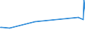 KN 84178010 /Exporte /Einheit = Preise (Euro/Tonne) /Partnerland: Mexiko /Meldeland: Europäische Union /84178010:Abfallverbrennungs”fen, Nichtelektrisch