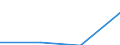 KN 84178020 /Exporte /Einheit = Preise (Euro/Tonne) /Partnerland: Irland /Meldeland: Europäische Union /84178020:Tunnel”fen und Muffel”fen zum Brennen von Keramischen Produkten, Nichtelektrisch