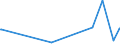 KN 84178020 /Exporte /Einheit = Preise (Euro/Tonne) /Partnerland: Griechenland /Meldeland: Europäische Union /84178020:Tunnel”fen und Muffel”fen zum Brennen von Keramischen Produkten, Nichtelektrisch