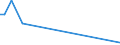 KN 84178020 /Exporte /Einheit = Preise (Euro/Tonne) /Partnerland: Island /Meldeland: Europäische Union /84178020:Tunnel”fen und Muffel”fen zum Brennen von Keramischen Produkten, Nichtelektrisch