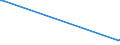 KN 84178020 /Exporte /Einheit = Preise (Euro/Tonne) /Partnerland: Schweden /Meldeland: Europäische Union /84178020:Tunnel”fen und Muffel”fen zum Brennen von Keramischen Produkten, Nichtelektrisch