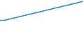 KN 84178020 /Exporte /Einheit = Preise (Euro/Tonne) /Partnerland: Finnland /Meldeland: Europäische Union /84178020:Tunnel”fen und Muffel”fen zum Brennen von Keramischen Produkten, Nichtelektrisch