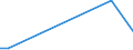 KN 84178020 /Exporte /Einheit = Preise (Euro/Tonne) /Partnerland: Lettland /Meldeland: Europäische Union /84178020:Tunnel”fen und Muffel”fen zum Brennen von Keramischen Produkten, Nichtelektrisch