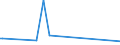 KN 84178020 /Exporte /Einheit = Preise (Euro/Tonne) /Partnerland: Weissrussland /Meldeland: Europäische Union /84178020:Tunnel”fen und Muffel”fen zum Brennen von Keramischen Produkten, Nichtelektrisch