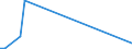 KN 84178020 /Exporte /Einheit = Preise (Euro/Tonne) /Partnerland: Georgien /Meldeland: Europäische Union /84178020:Tunnel”fen und Muffel”fen zum Brennen von Keramischen Produkten, Nichtelektrisch