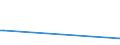 KN 84178020 /Exporte /Einheit = Preise (Euro/Tonne) /Partnerland: Slowenien /Meldeland: Europäische Union /84178020:Tunnel”fen und Muffel”fen zum Brennen von Keramischen Produkten, Nichtelektrisch