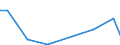 KN 84178020 /Exporte /Einheit = Preise (Euro/Tonne) /Partnerland: Ehem.jug.rep.mazed /Meldeland: Europäische Union /84178020:Tunnel”fen und Muffel”fen zum Brennen von Keramischen Produkten, Nichtelektrisch