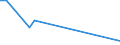 KN 84178020 /Exporte /Einheit = Preise (Euro/Tonne) /Partnerland: Sudan /Meldeland: Europäische Union /84178020:Tunnel”fen und Muffel”fen zum Brennen von Keramischen Produkten, Nichtelektrisch