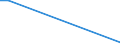 KN 84178020 /Exporte /Einheit = Preise (Euro/Tonne) /Partnerland: Kenia /Meldeland: Europäische Union /84178020:Tunnel”fen und Muffel”fen zum Brennen von Keramischen Produkten, Nichtelektrisch