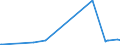 KN 84178020 /Exporte /Einheit = Preise (Euro/Tonne) /Partnerland: Jordanien /Meldeland: Europäische Union /84178020:Tunnel”fen und Muffel”fen zum Brennen von Keramischen Produkten, Nichtelektrisch