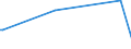 KN 84178020 /Exporte /Einheit = Preise (Euro/Tonne) /Partnerland: Katar /Meldeland: Europäische Union /84178020:Tunnel”fen und Muffel”fen zum Brennen von Keramischen Produkten, Nichtelektrisch