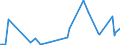 KN 84178020 /Exporte /Einheit = Preise (Euro/Tonne) /Partnerland: Vereinigte Arabische Emirate /Meldeland: Europäische Union /84178020:Tunnel”fen und Muffel”fen zum Brennen von Keramischen Produkten, Nichtelektrisch