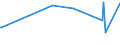 KN 84178020 /Exporte /Einheit = Preise (Euro/Tonne) /Partnerland: Oman /Meldeland: Europäische Union /84178020:Tunnel”fen und Muffel”fen zum Brennen von Keramischen Produkten, Nichtelektrisch