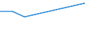 KN 84178020 /Exporte /Einheit = Preise (Euro/Tonne) /Partnerland: Pakistan /Meldeland: Europäische Union /84178020:Tunnel”fen und Muffel”fen zum Brennen von Keramischen Produkten, Nichtelektrisch