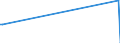 KN 84178020 /Exporte /Einheit = Preise (Euro/Tonne) /Partnerland: Bangladesh /Meldeland: Europäische Union /84178020:Tunnel”fen und Muffel”fen zum Brennen von Keramischen Produkten, Nichtelektrisch