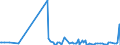 KN 84178080 /Exporte /Einheit = Preise (Euro/Tonne) /Partnerland: Italien /Meldeland: Europäische Union /84178080:Industrie”fen und Laboratoriums”fen, Nichtelektrisch, Einschl. Verbrennungs”fen (Ausg. ™fen zum R”sten, Schmelzen Oder Anderem Warmbehandeln von Erzen, Schwefelkies Oder Metallen, Back”fen, Trocken”fen, Abfallverbrennungs”fen, Tunnel”fen und Muffel”fen zum Brennen von Keramischen Produkten Sowie ™fen fr das Krackverfahren)