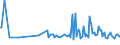 KN 84178080 /Exporte /Einheit = Preise (Euro/Tonne) /Partnerland: Griechenland /Meldeland: Europäische Union /84178080:Industrie”fen und Laboratoriums”fen, Nichtelektrisch, Einschl. Verbrennungs”fen (Ausg. ™fen zum R”sten, Schmelzen Oder Anderem Warmbehandeln von Erzen, Schwefelkies Oder Metallen, Back”fen, Trocken”fen, Abfallverbrennungs”fen, Tunnel”fen und Muffel”fen zum Brennen von Keramischen Produkten Sowie ™fen fr das Krackverfahren)