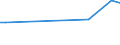 KN 84178080 /Exporte /Einheit = Preise (Euro/Tonne) /Partnerland: Faeroeer Inseln /Meldeland: Europäische Union /84178080:Industrie”fen und Laboratoriums”fen, Nichtelektrisch, Einschl. Verbrennungs”fen (Ausg. ™fen zum R”sten, Schmelzen Oder Anderem Warmbehandeln von Erzen, Schwefelkies Oder Metallen, Back”fen, Trocken”fen, Abfallverbrennungs”fen, Tunnel”fen und Muffel”fen zum Brennen von Keramischen Produkten Sowie ™fen fr das Krackverfahren)