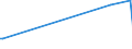 KN 84178080 /Exporte /Einheit = Preise (Euro/Tonne) /Partnerland: Georgien /Meldeland: Europäische Union /84178080:Industrie”fen und Laboratoriums”fen, Nichtelektrisch, Einschl. Verbrennungs”fen (Ausg. ™fen zum R”sten, Schmelzen Oder Anderem Warmbehandeln von Erzen, Schwefelkies Oder Metallen, Back”fen, Trocken”fen, Abfallverbrennungs”fen, Tunnel”fen und Muffel”fen zum Brennen von Keramischen Produkten Sowie ™fen fr das Krackverfahren)